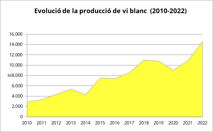 La producción de Vino de la Tierra  Mallorca alcanza su máximo histórico. - Noticias - Islas Baleares - Productos agroalimentarios, denominaciones de origen y gastronomía balear
